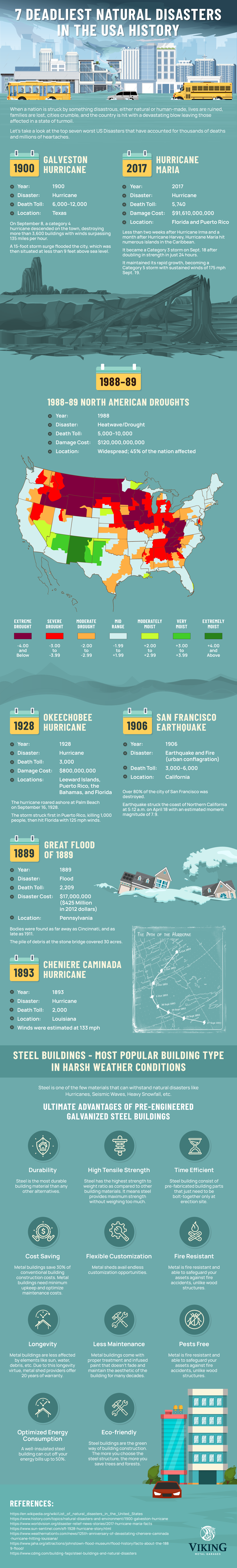 7 Deadliest Natural Disasters in the USA History