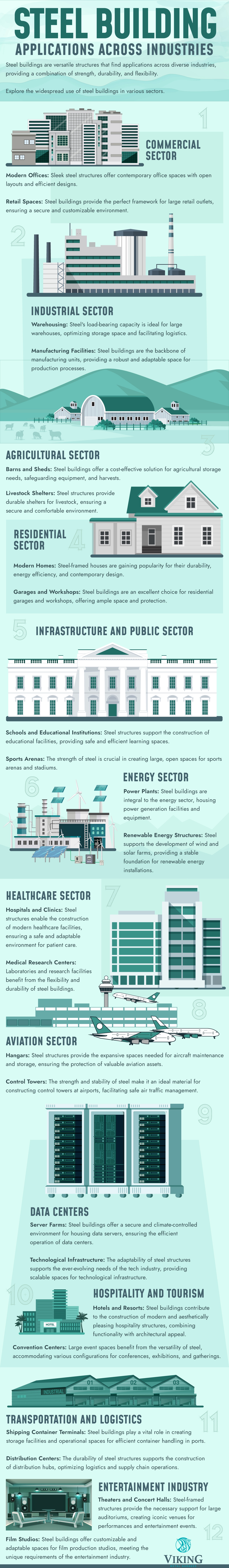 Steel Building Applications Across Industries